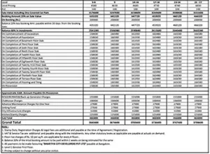 Sattva City Apartment Cost Sheet, Price Sheet, Price Breakup, Payment Schedule, Payment Schemes, Cost Break Up, Final Price, All Inclusive Price, Best Price, Best Offer Price, Prelaunch Offer Price, Bank approvals, launch Offer Price by Sattva Group located at Chikkajala, Bangalore Karnataka